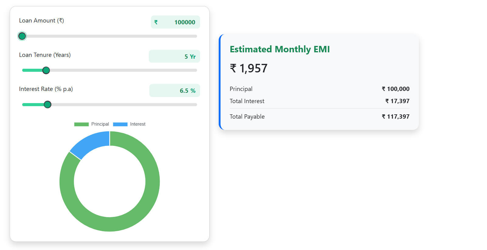Home Loan Calculator