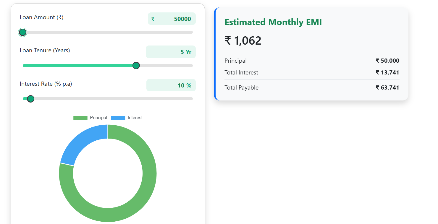 Personal Loan Calculator