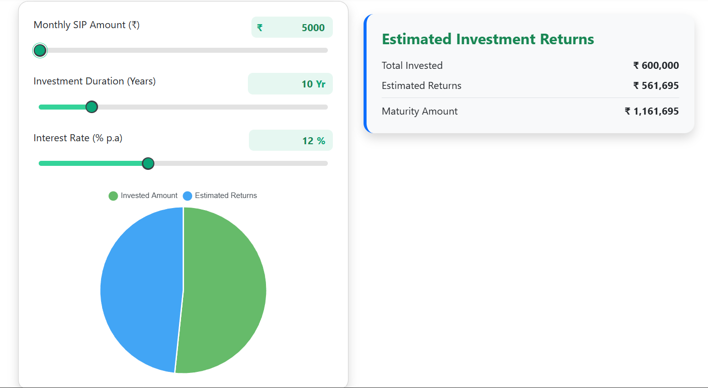 SIP Calculator